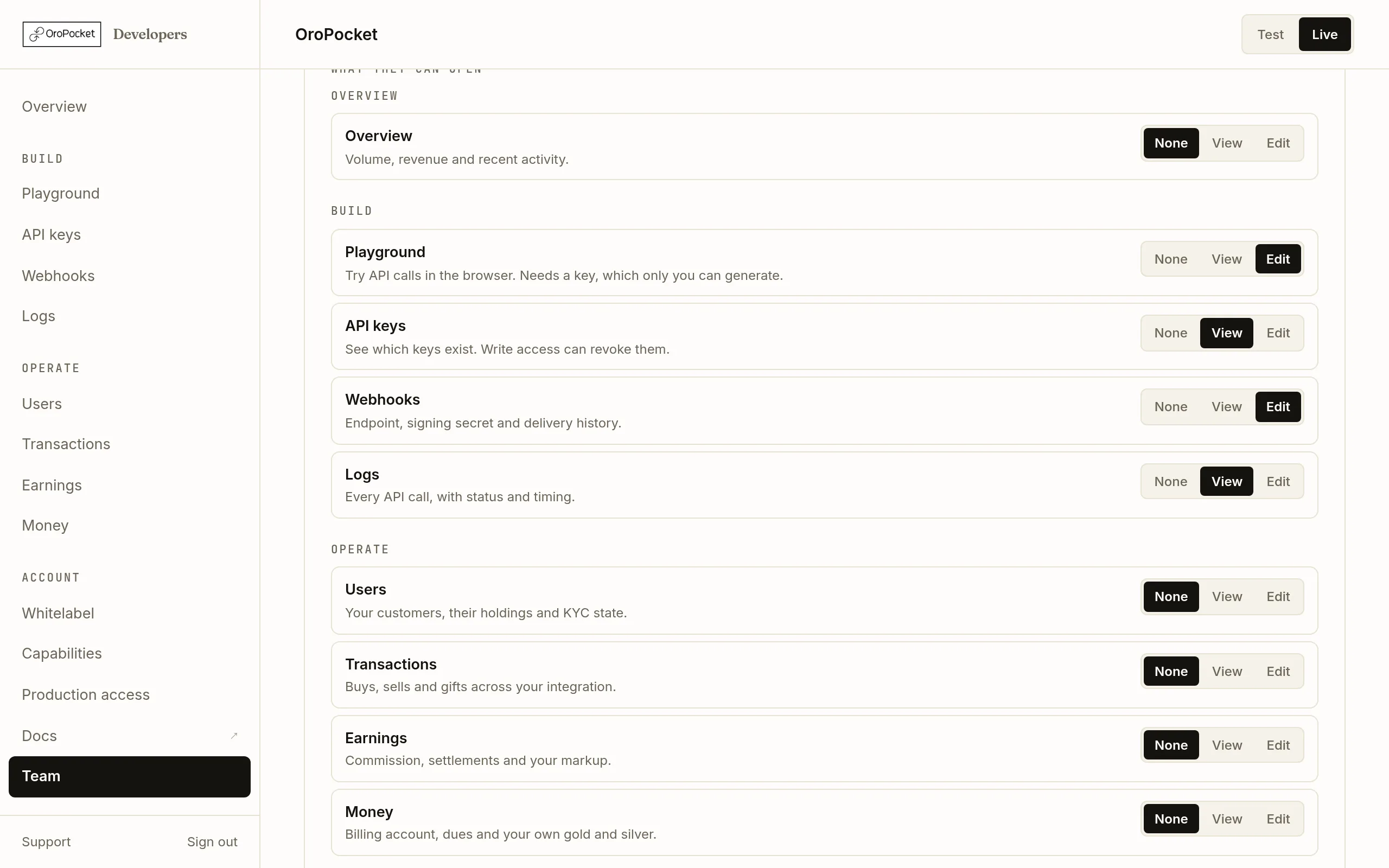 The What they can open permission grid in the OroPocket dashboard, showing dashboard sections grouped by Overview, Build, Operate and Account, each with None, View and Edit toggles.