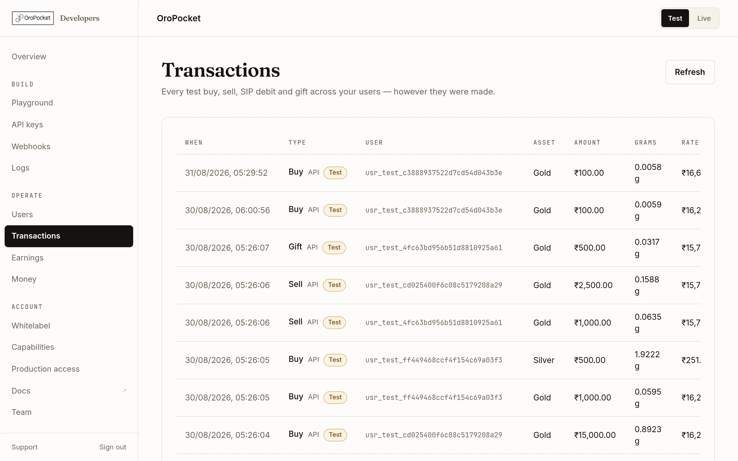The Transactions page of the OroPocket developer dashboard, showing a table of trades with columns for when, type, user, asset, amount, grams, rate per gram and reference, and channel labels beside each type.
